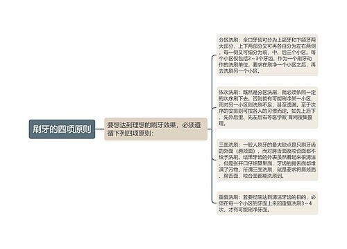 刷牙的四项原则