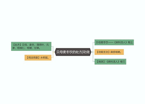 贝母麦冬饮的处方|功效