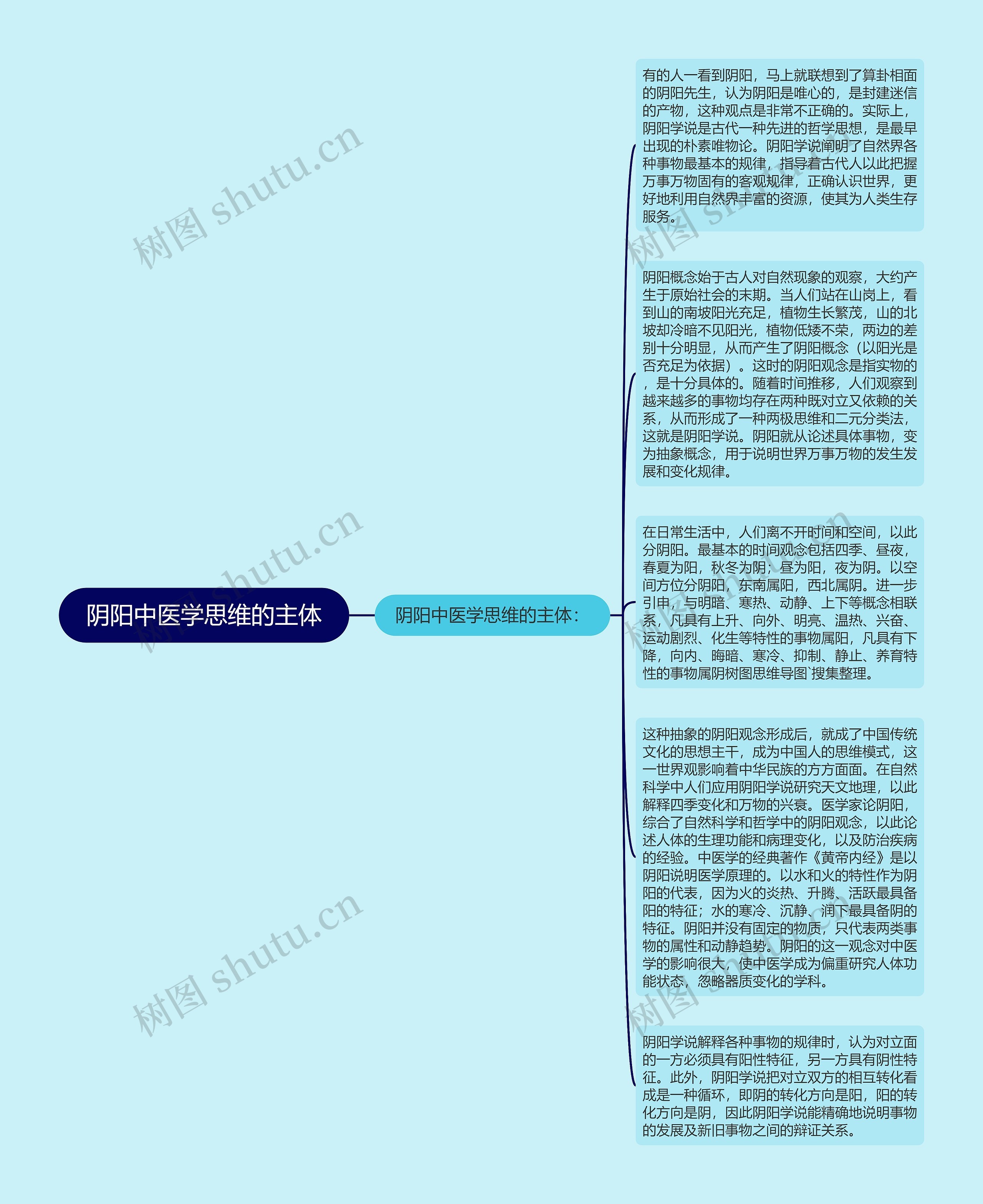 阴阳中医学思维的主体