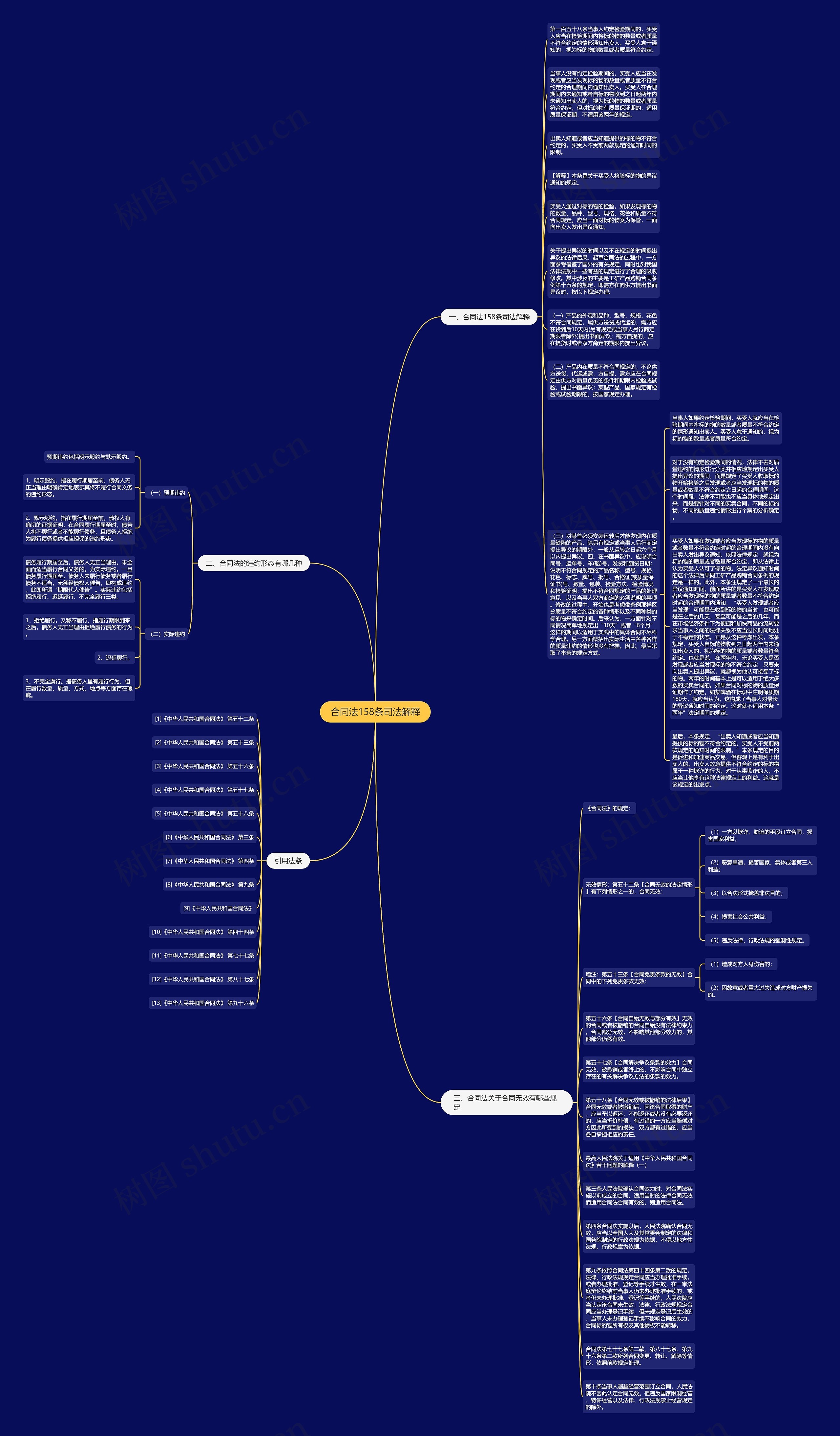 合同法158条司法解释思维导图
