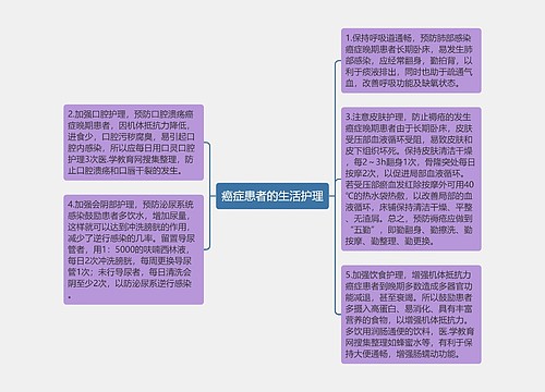 癌症患者的生活护理