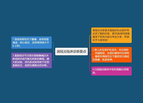 阑尾炎临床诊断要点