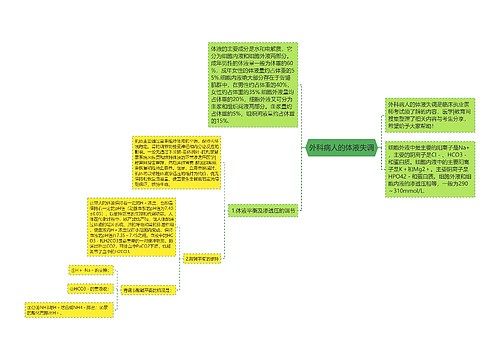 外科病人的体液失调