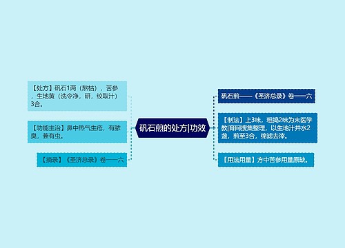 矾石煎的处方|功效