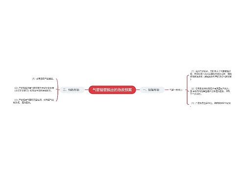 气管插管脱出的急救预案
