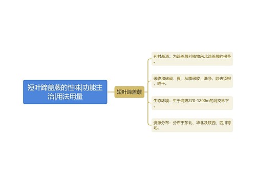 短叶蹄盖蕨的性味|功能主治|用法用量