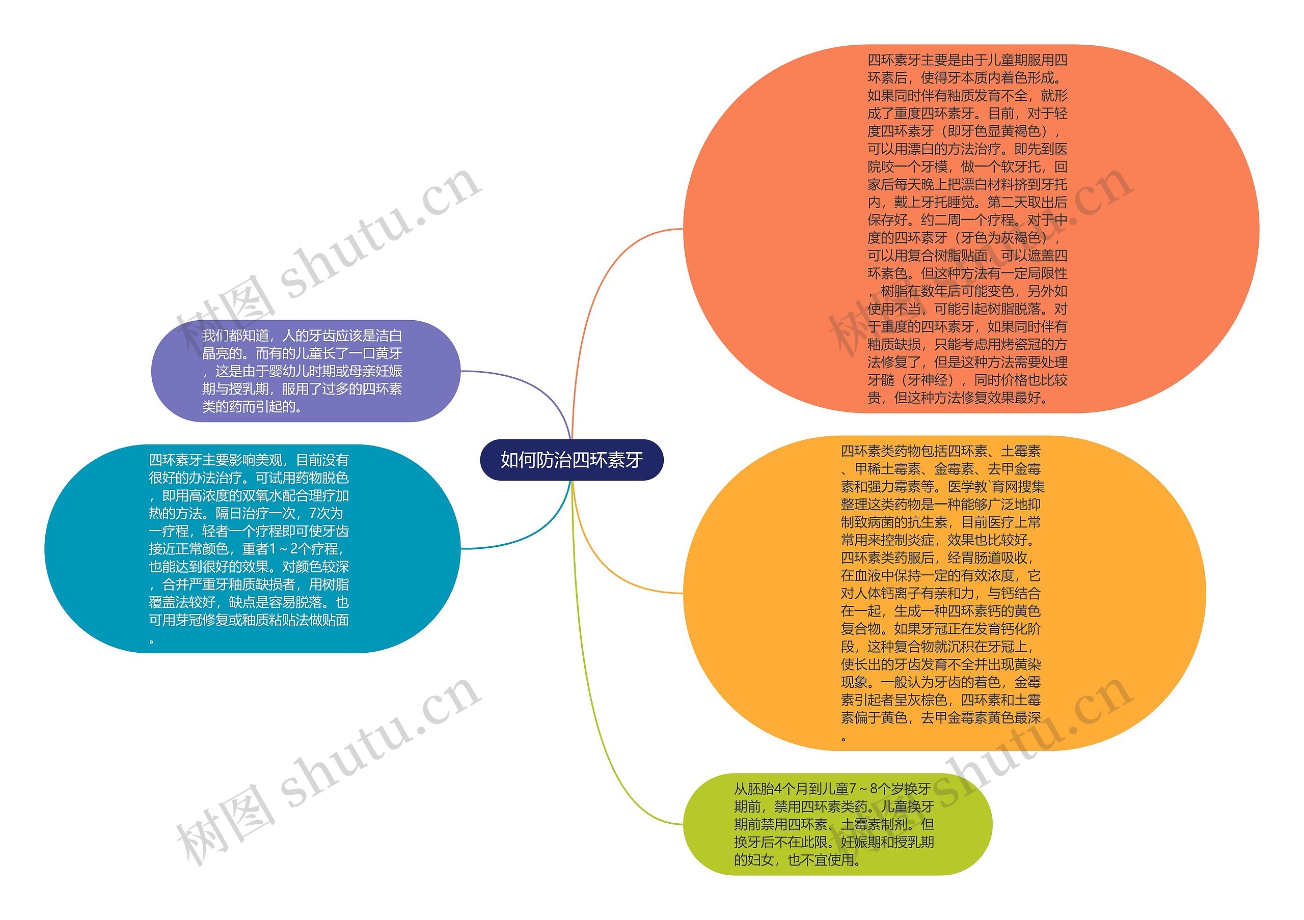 如何防治四环素牙