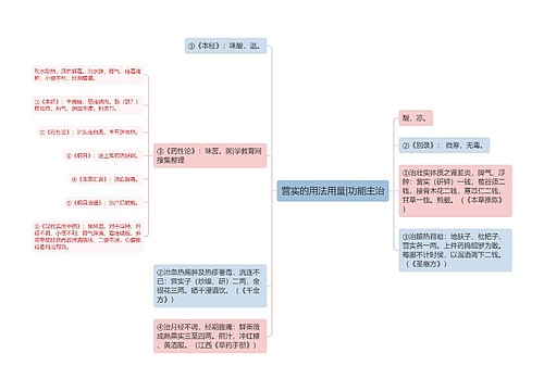 营实的用法用量|功能主治