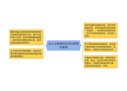 成人正畸期间应该注意哪些事情