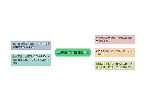 豆豉草的功效|用法用量