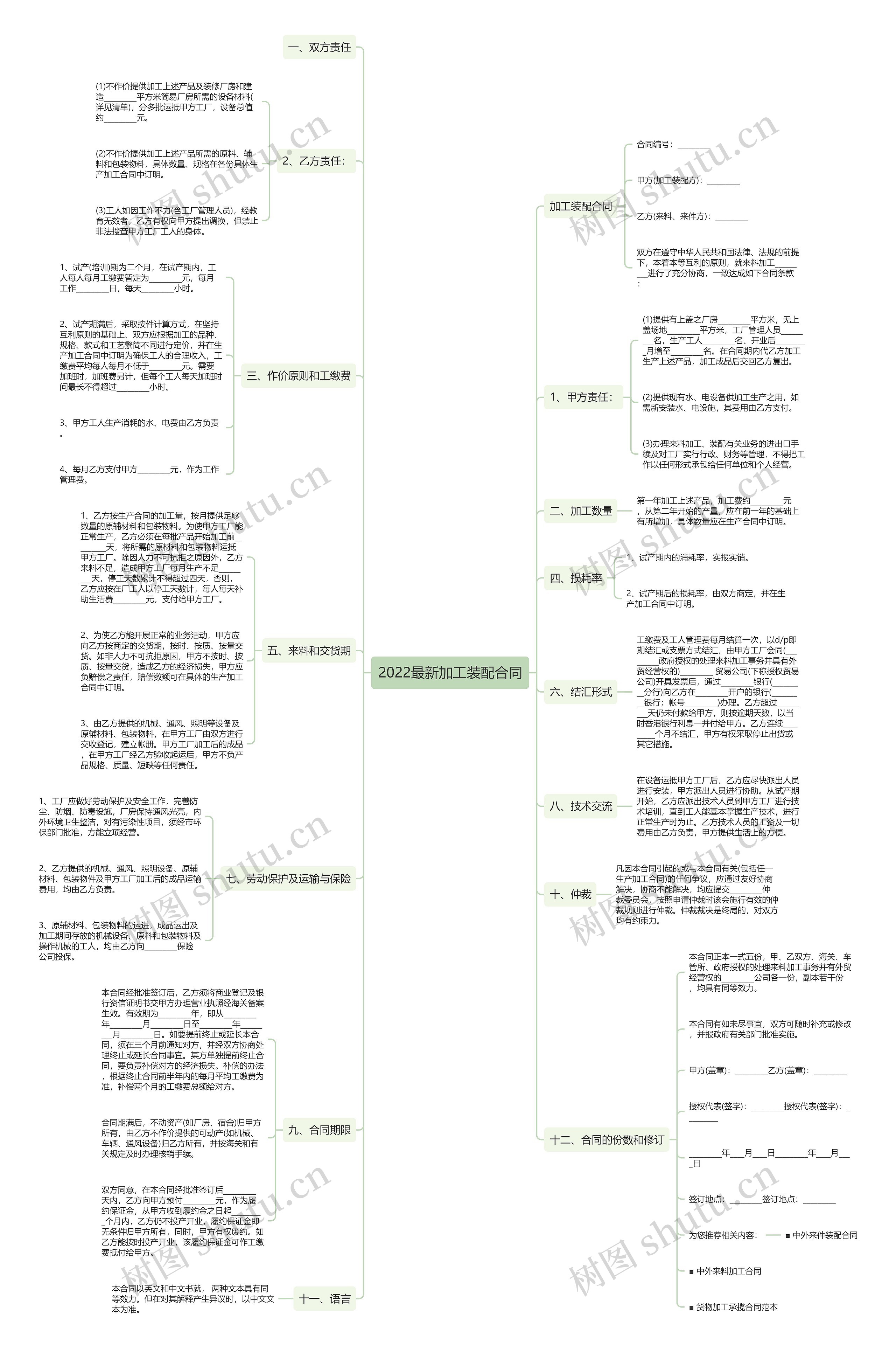 2022最新加工装配合同思维导图