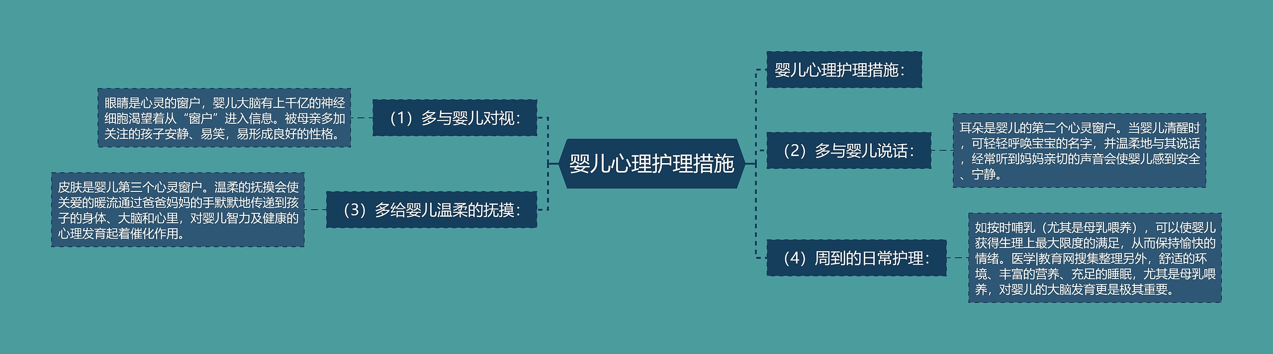 婴儿心理护理措施思维导图