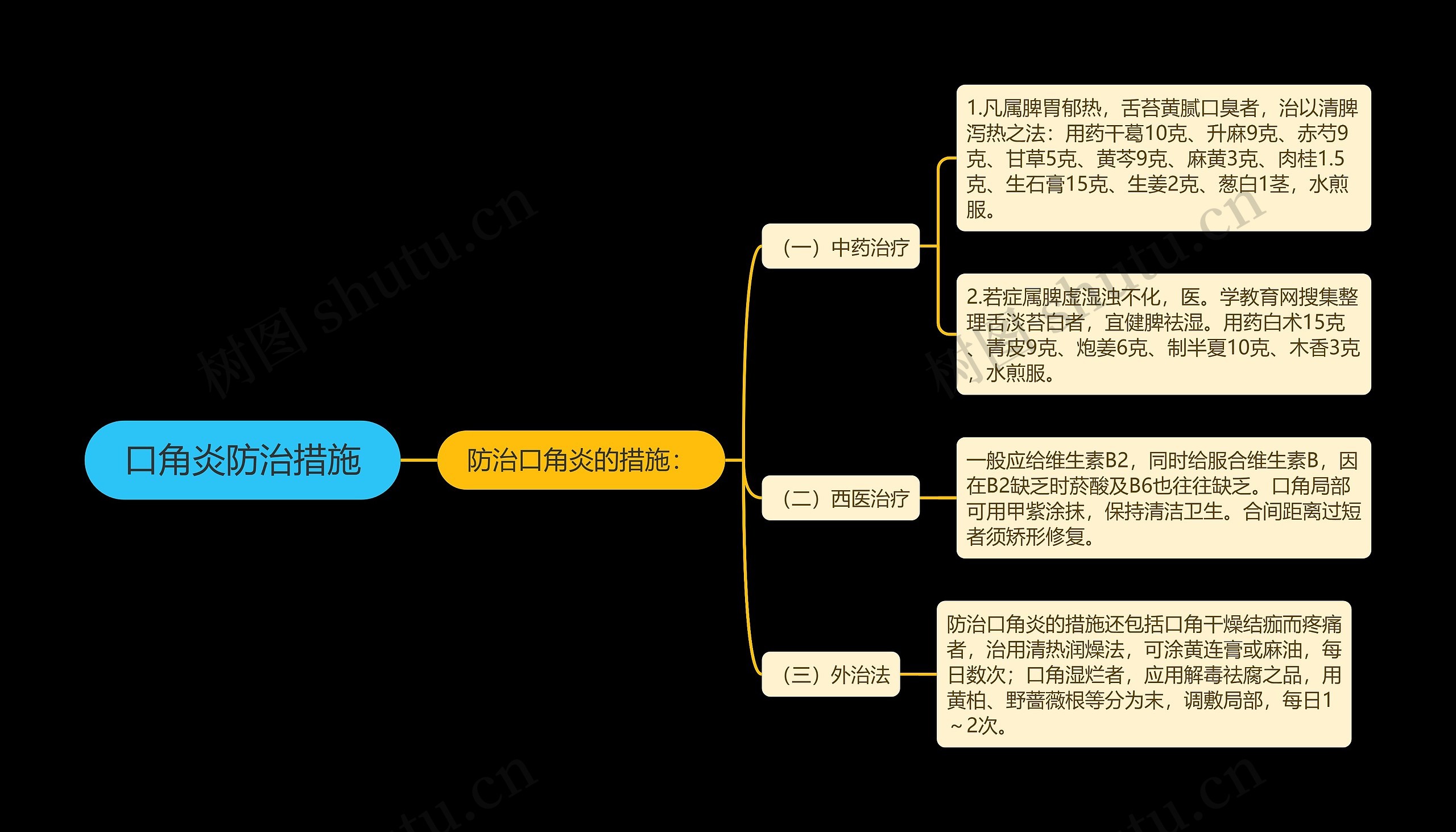 口角炎防治措施 口角炎防治措施