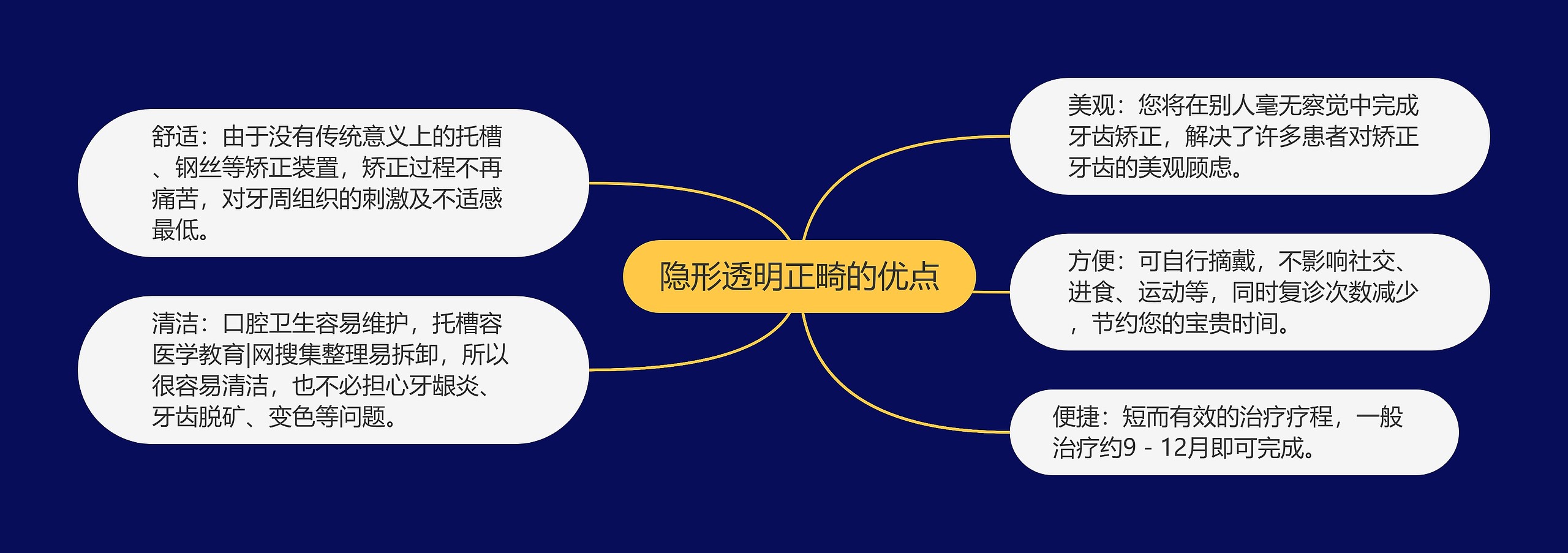 隐形透明正畸的优点 隐形透明正畸的优点