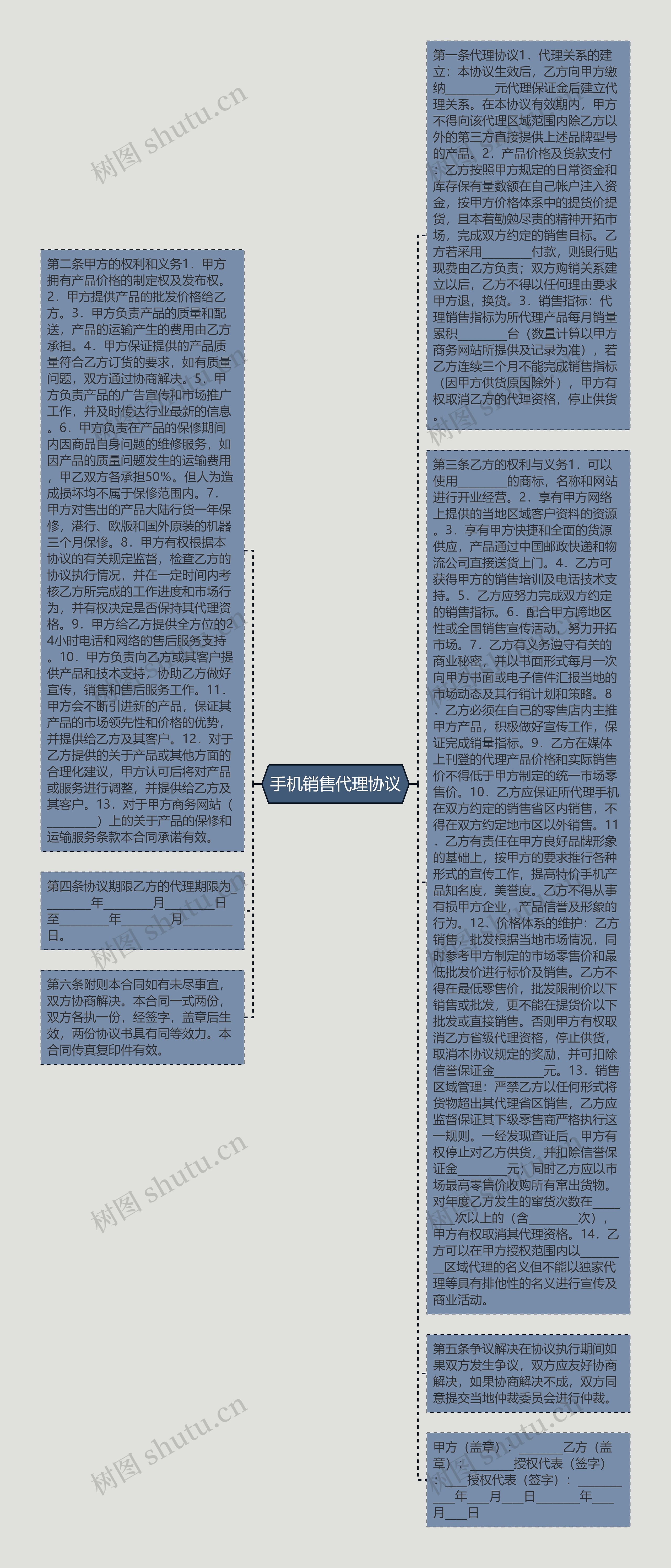 手机销售代理协议思维导图