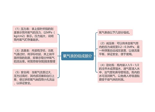 氧气表的组成部分