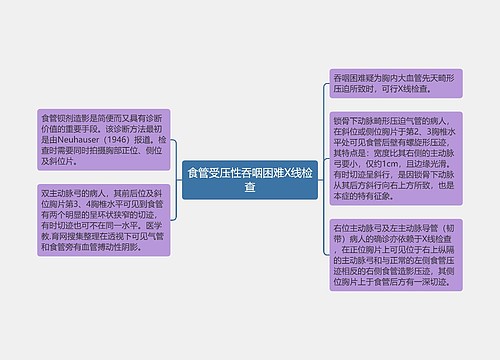 食管受压性吞咽困难X线检查