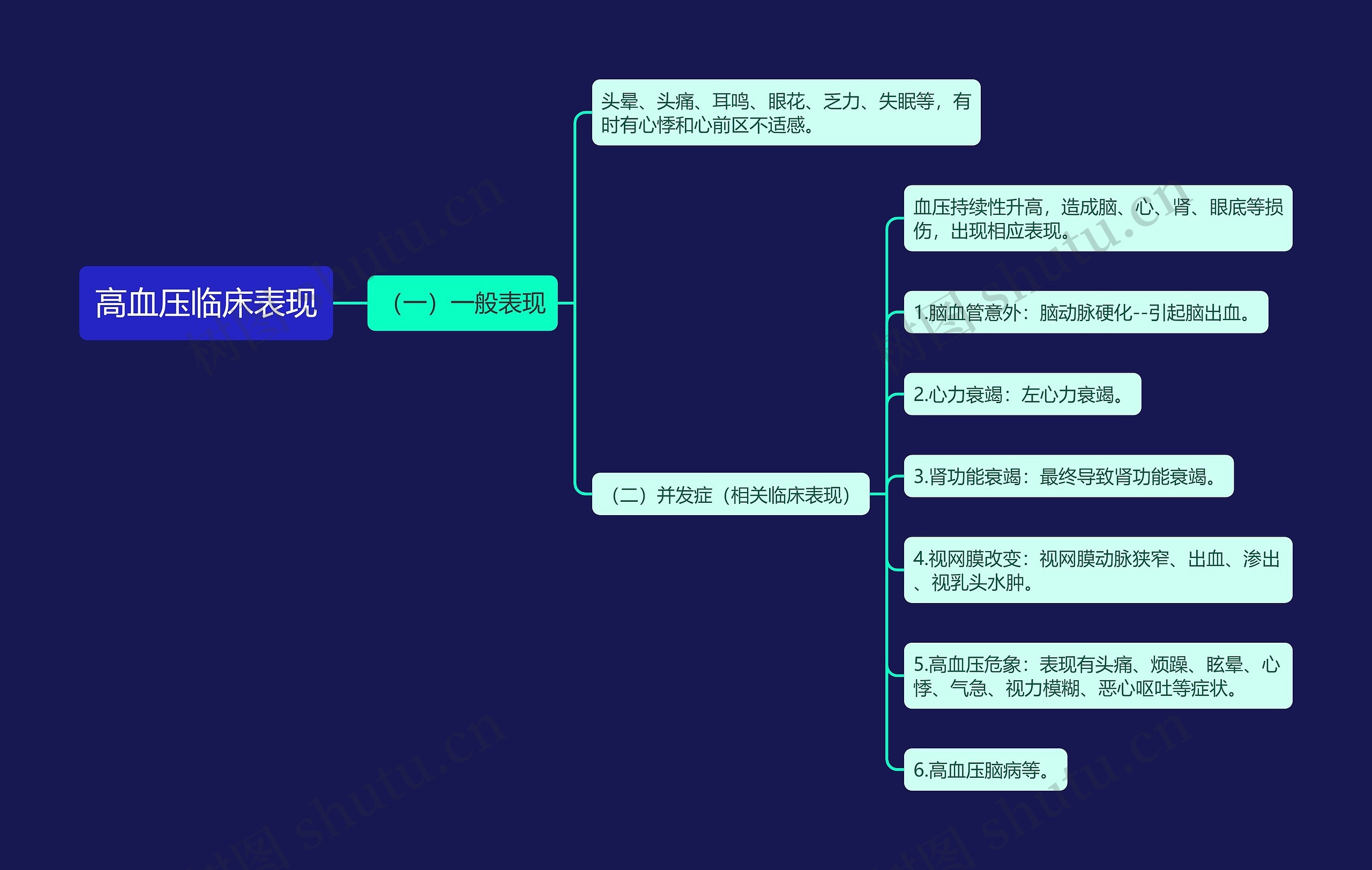 高血压临床表现