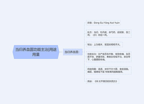 当归养血圆功能主治|用途用量