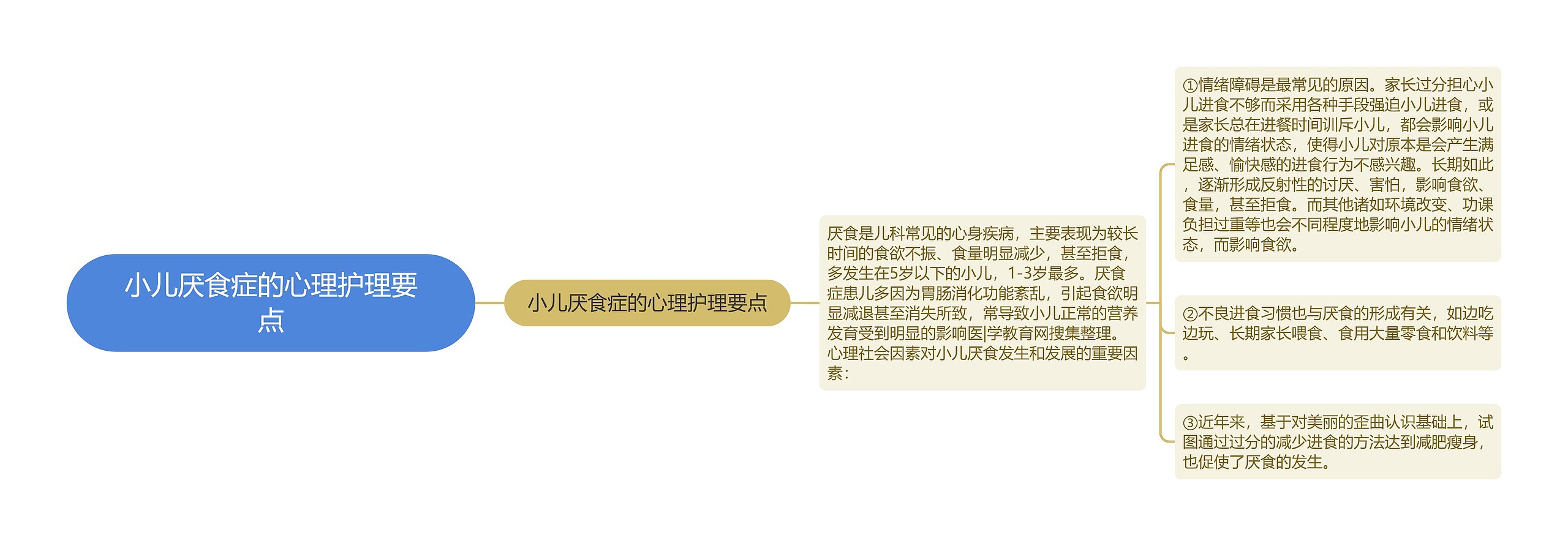 小儿厌食症的心理护理要点 小儿厌食症的心理护理要点