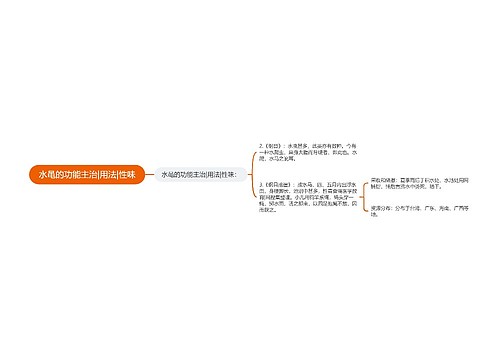 水黾的功能主治|用法|性味