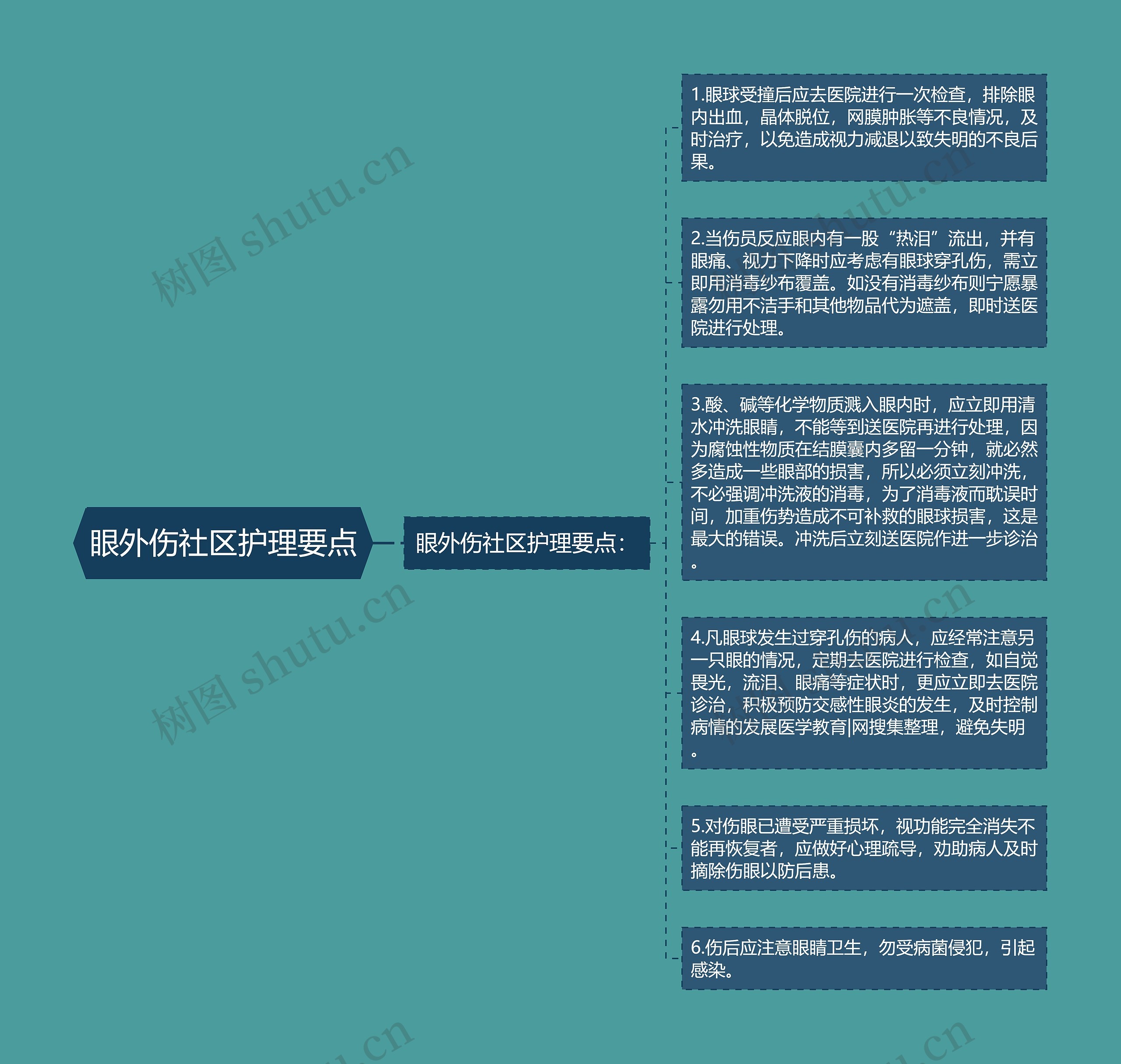 眼外伤社区护理要点 眼外伤社区护理要点