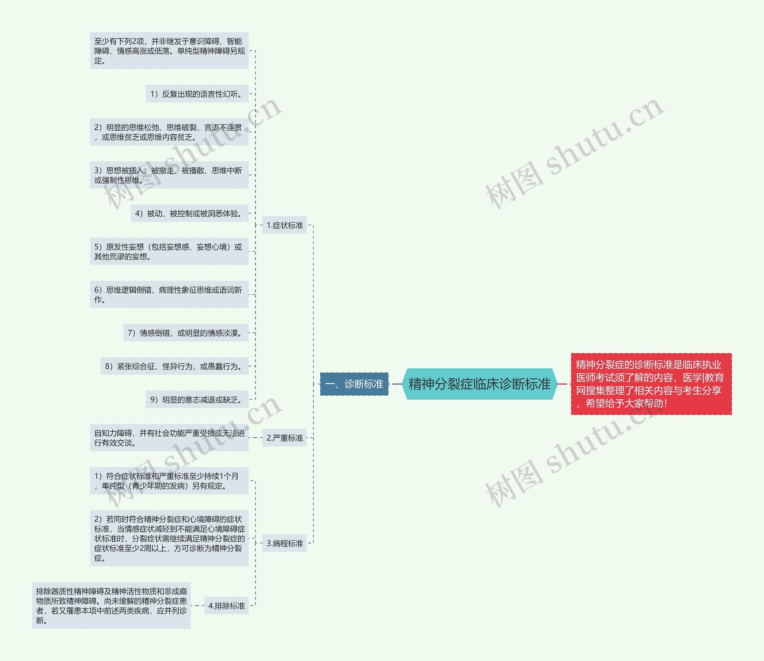 精神分裂症临床诊断标准思维导图