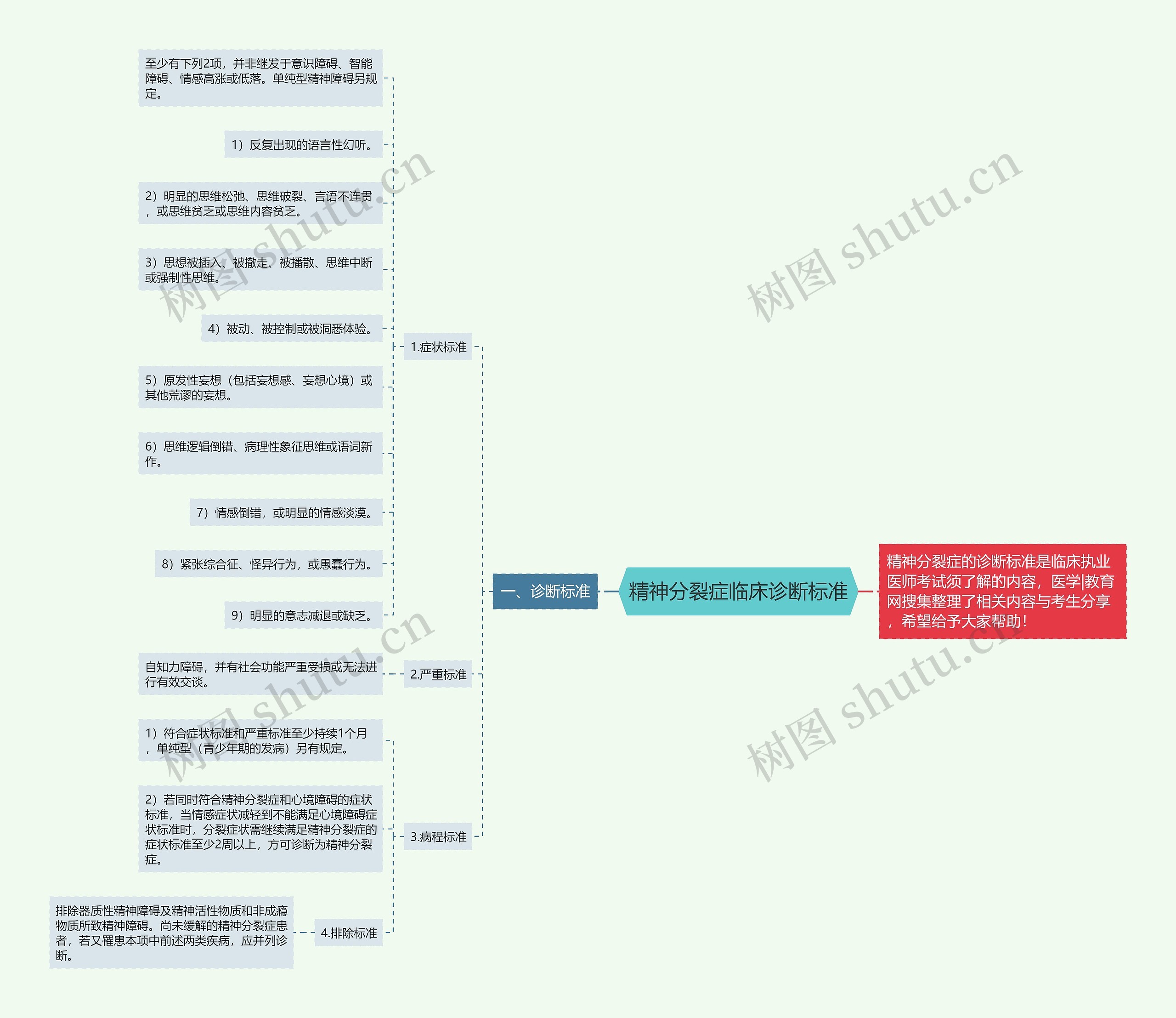 精神分裂症临床诊断标准 精神分裂症临床诊断标准