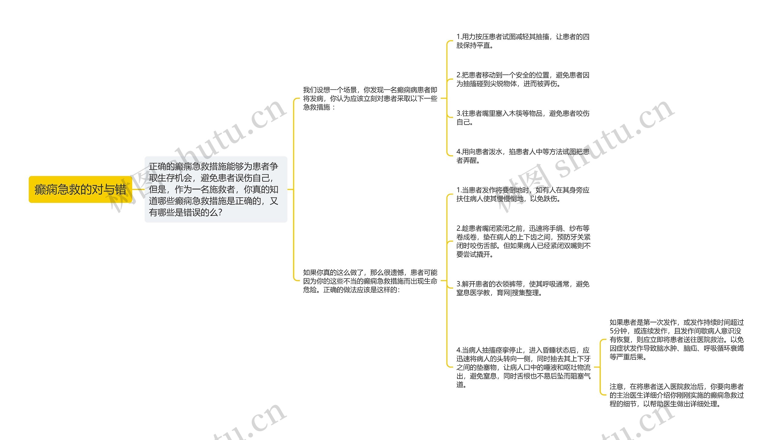 癫痫急救的对与错