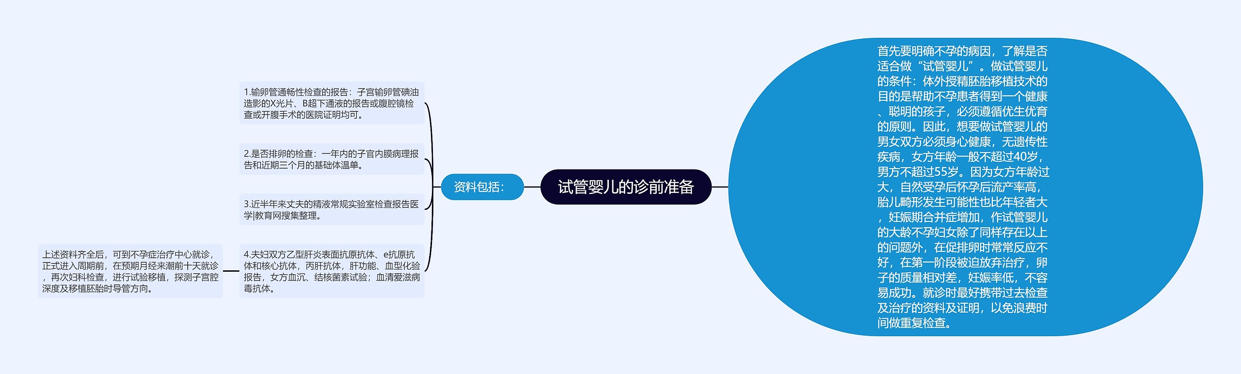 试管婴儿的诊前准备 试管婴儿的诊前准备