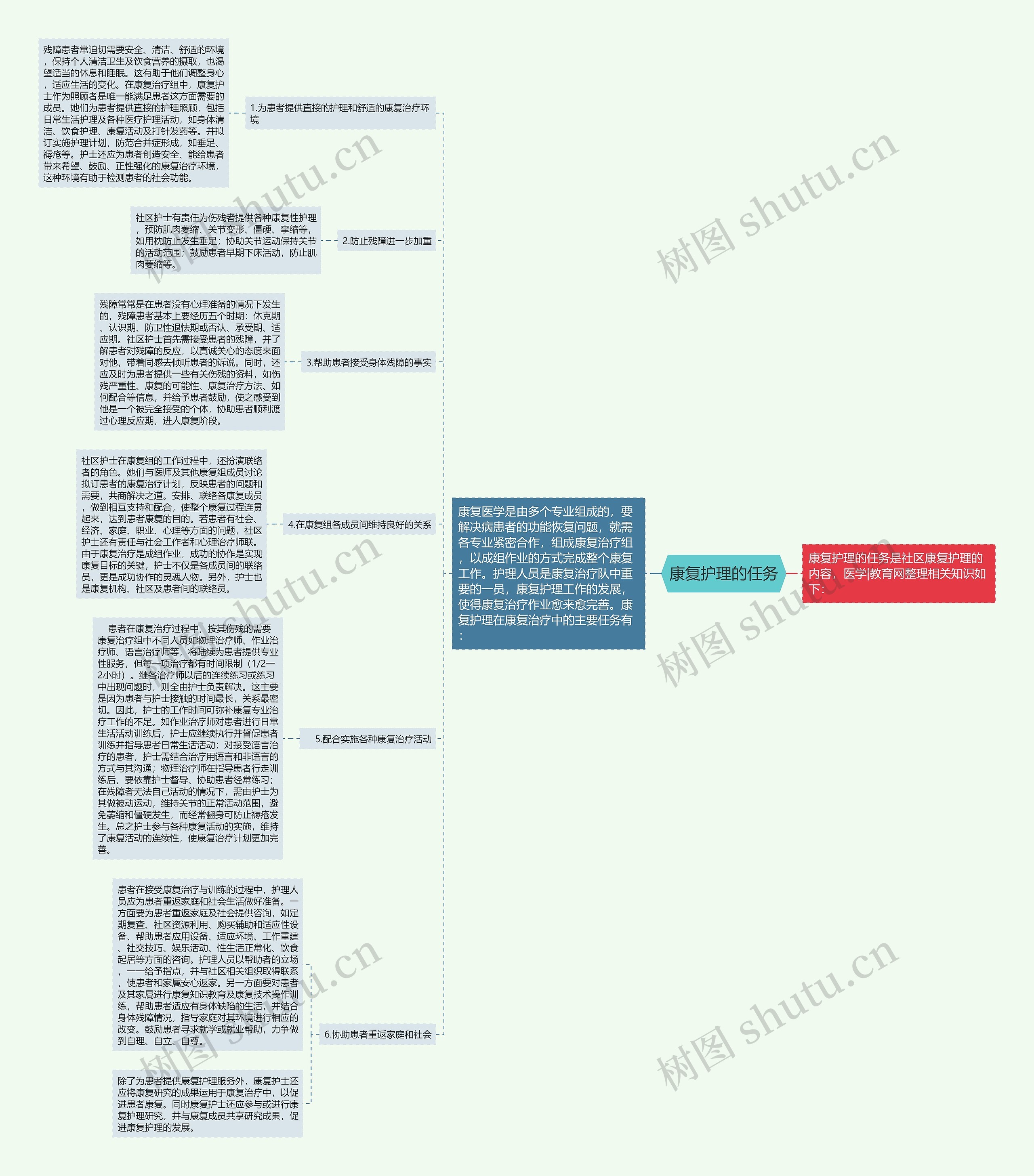 康复护理的任务 康复护理的任务