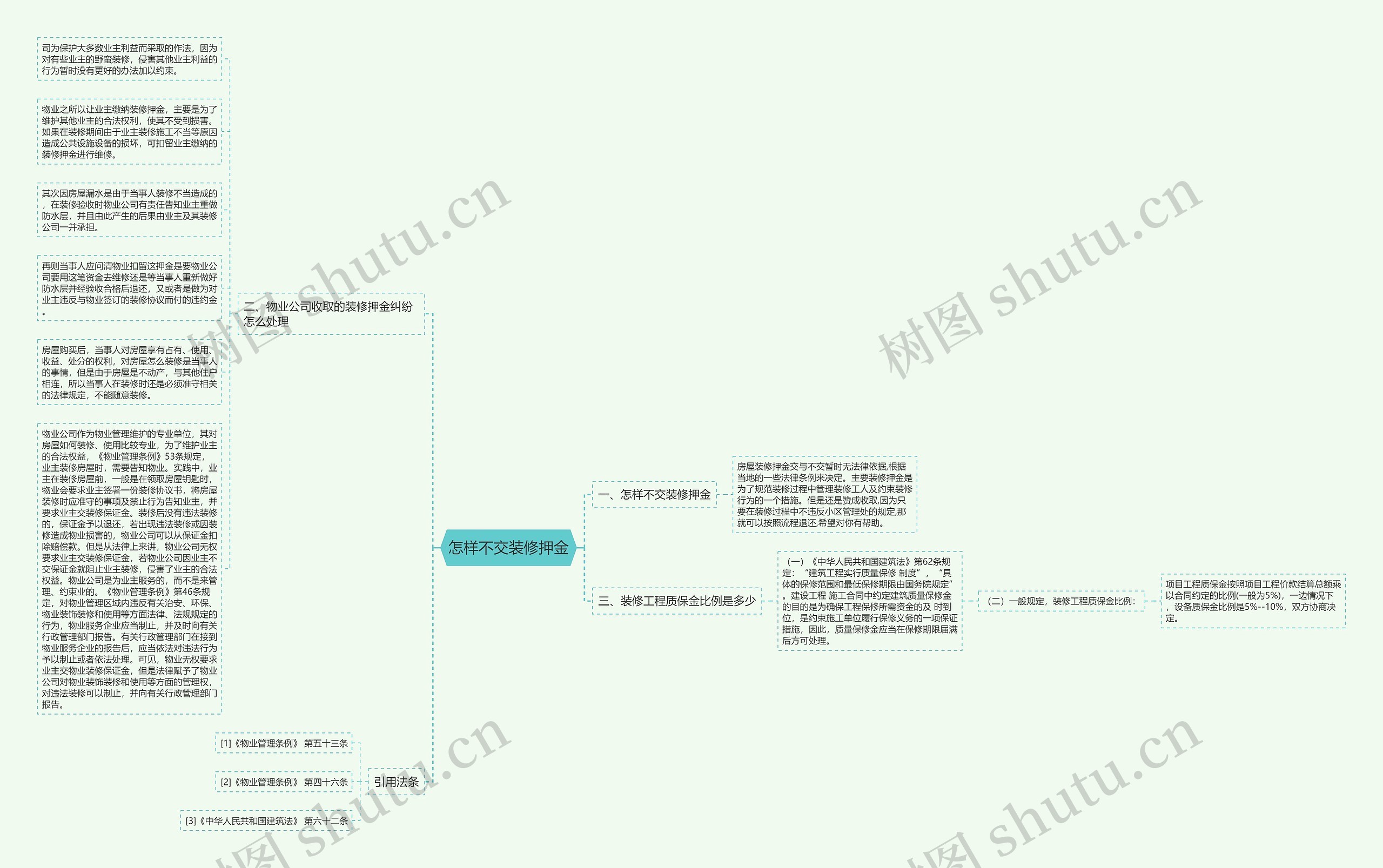 怎样不交装修押金思维导图