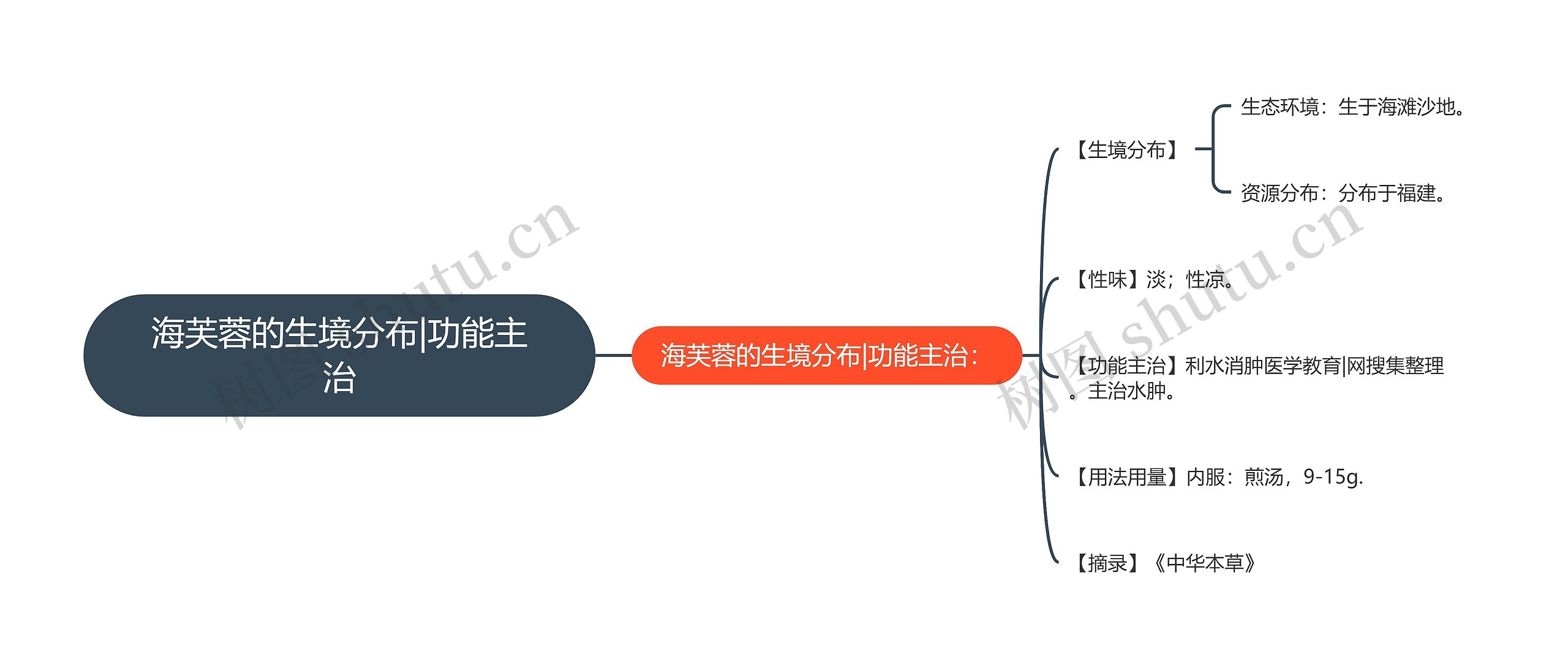 海芙蓉的生境分布|功能主治