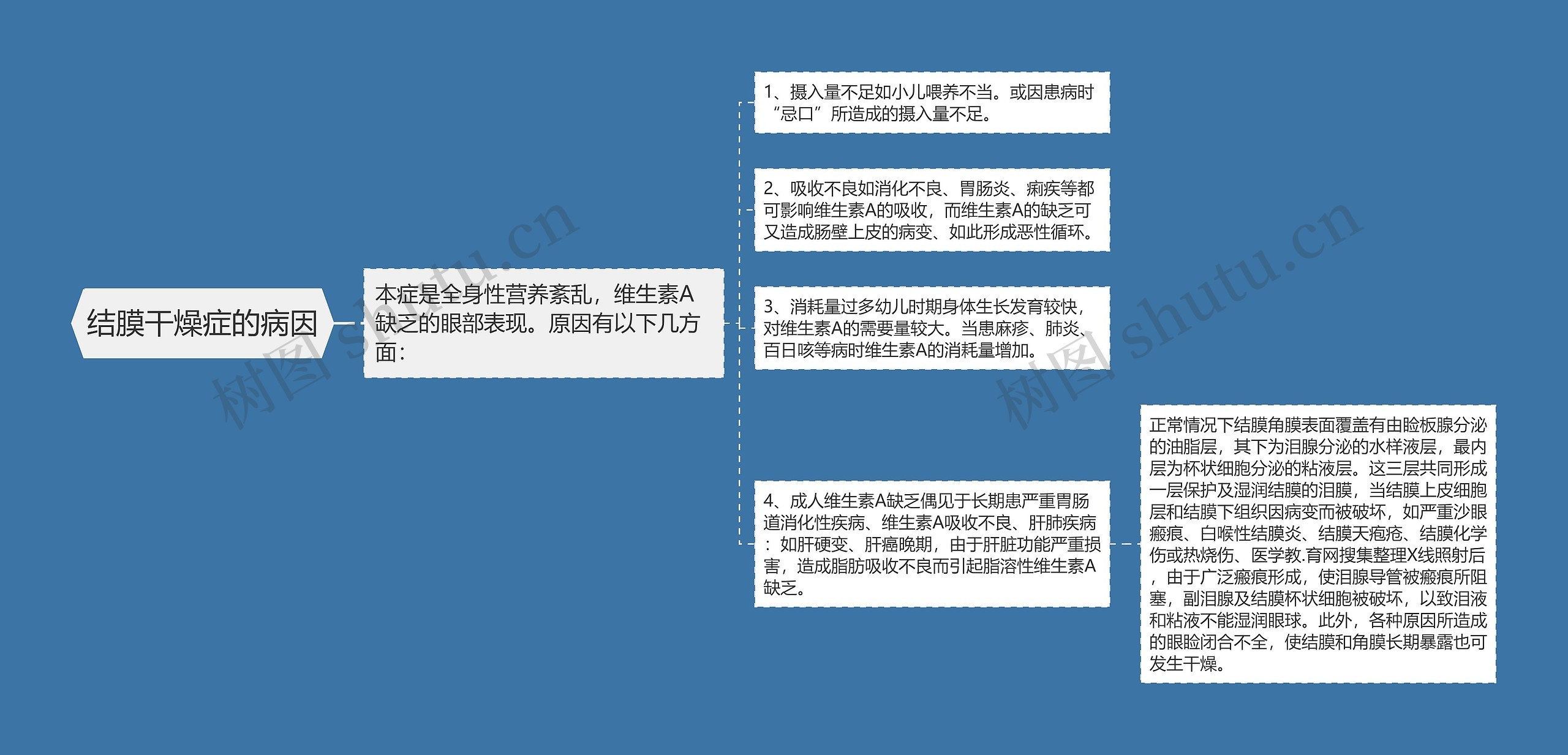 结膜干燥症的病因 结膜干燥症的病因