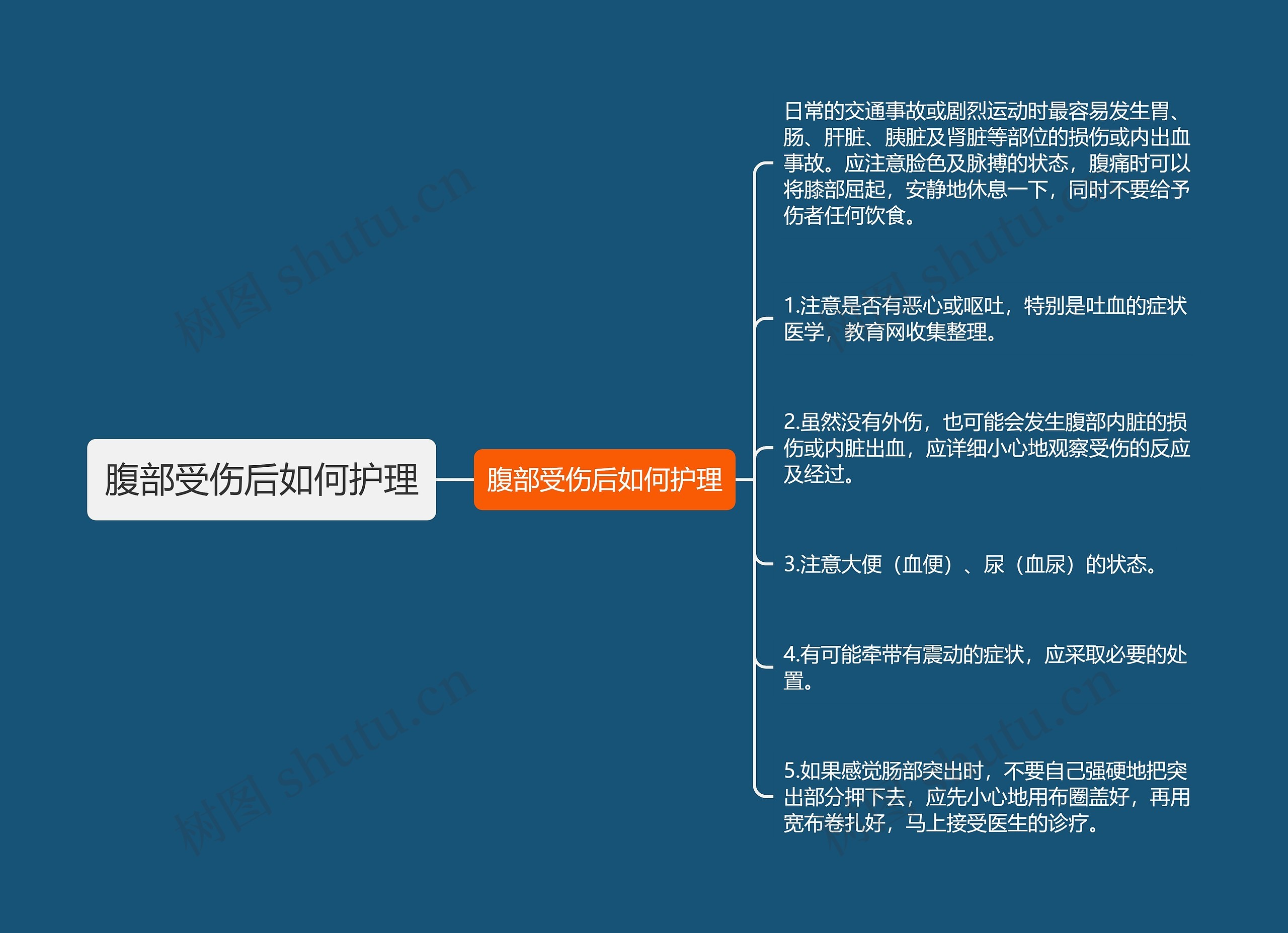 腹部受伤后如何护理