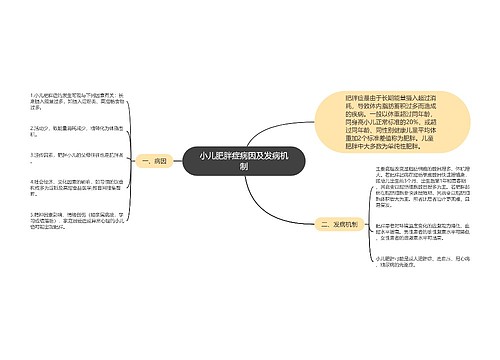 小儿肥胖症病因及发病机制