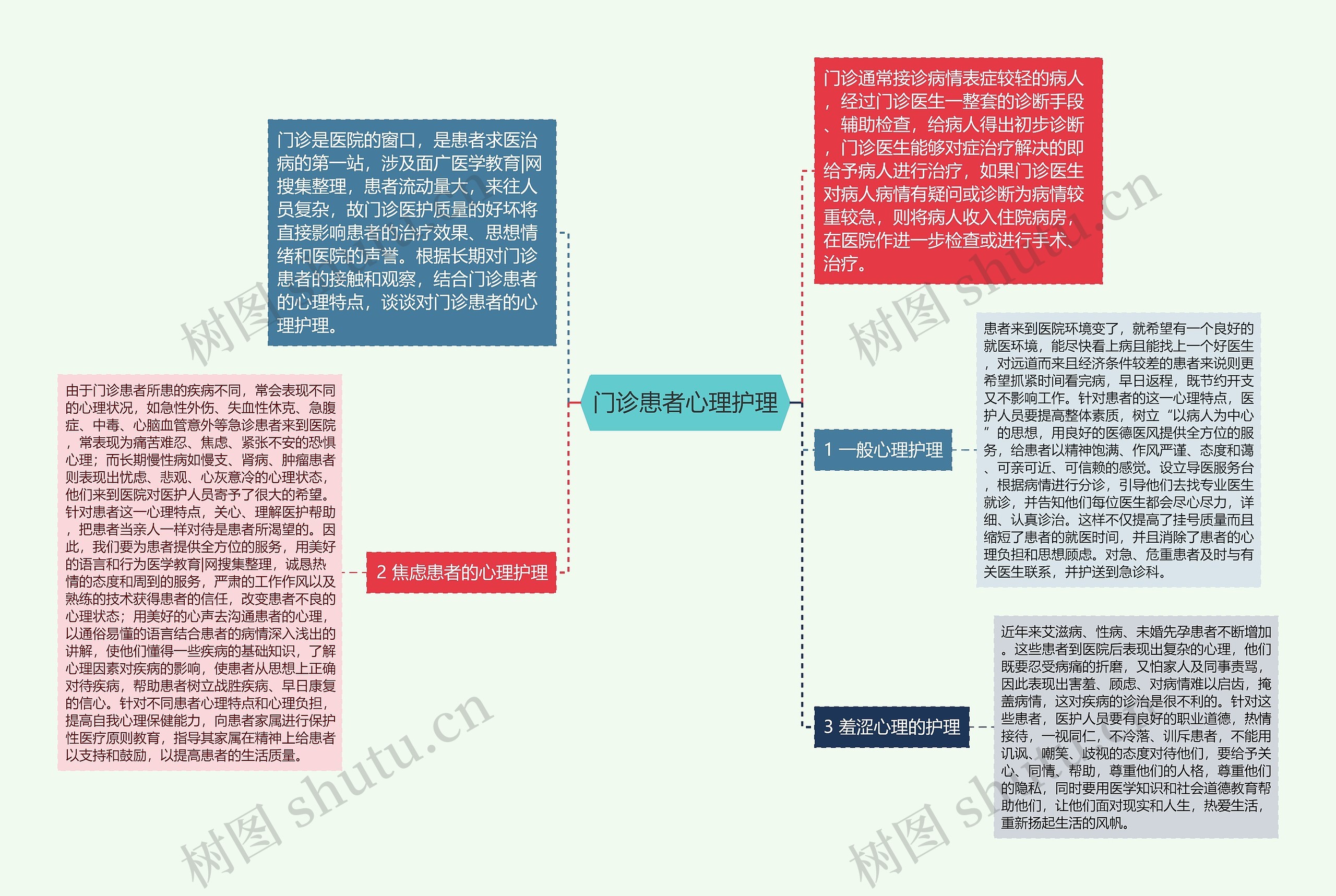 门诊患者心理护理