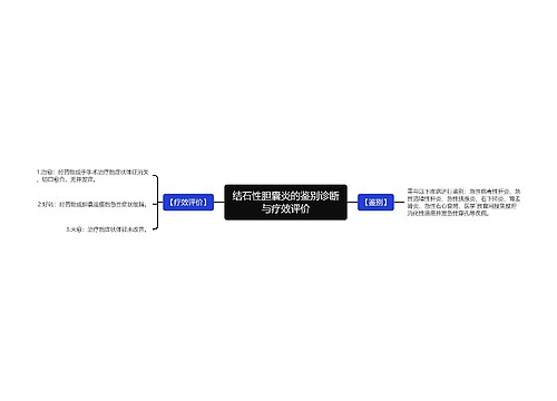 结石性胆囊炎的鉴别诊断与疗效评价