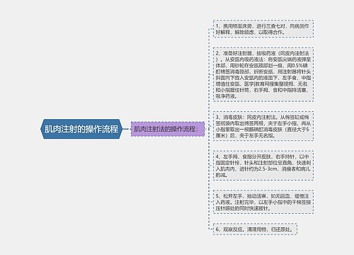 肌肉注射的操作流程