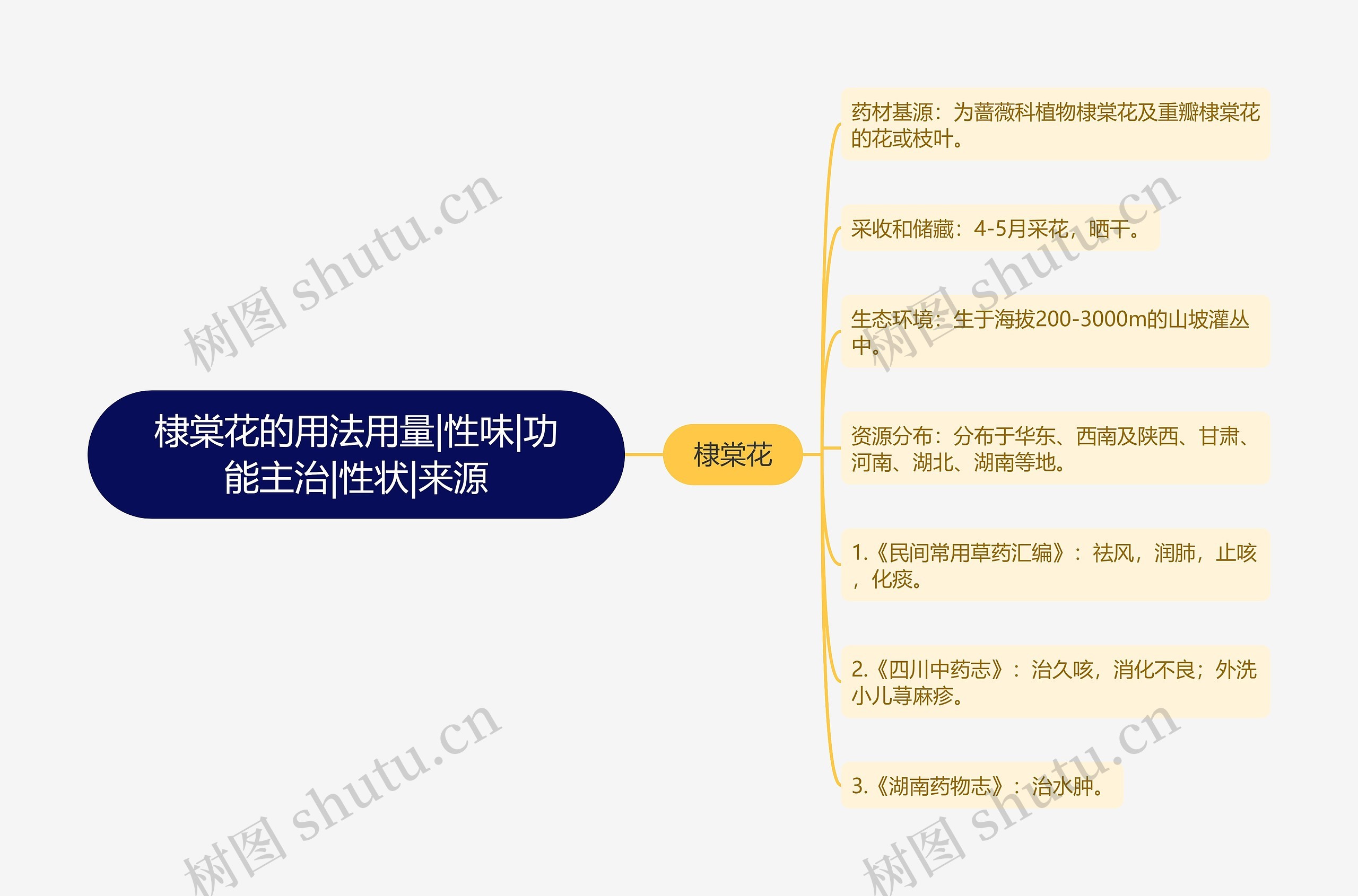 棣棠花的用法用量|性味|功能主治|性状|来源