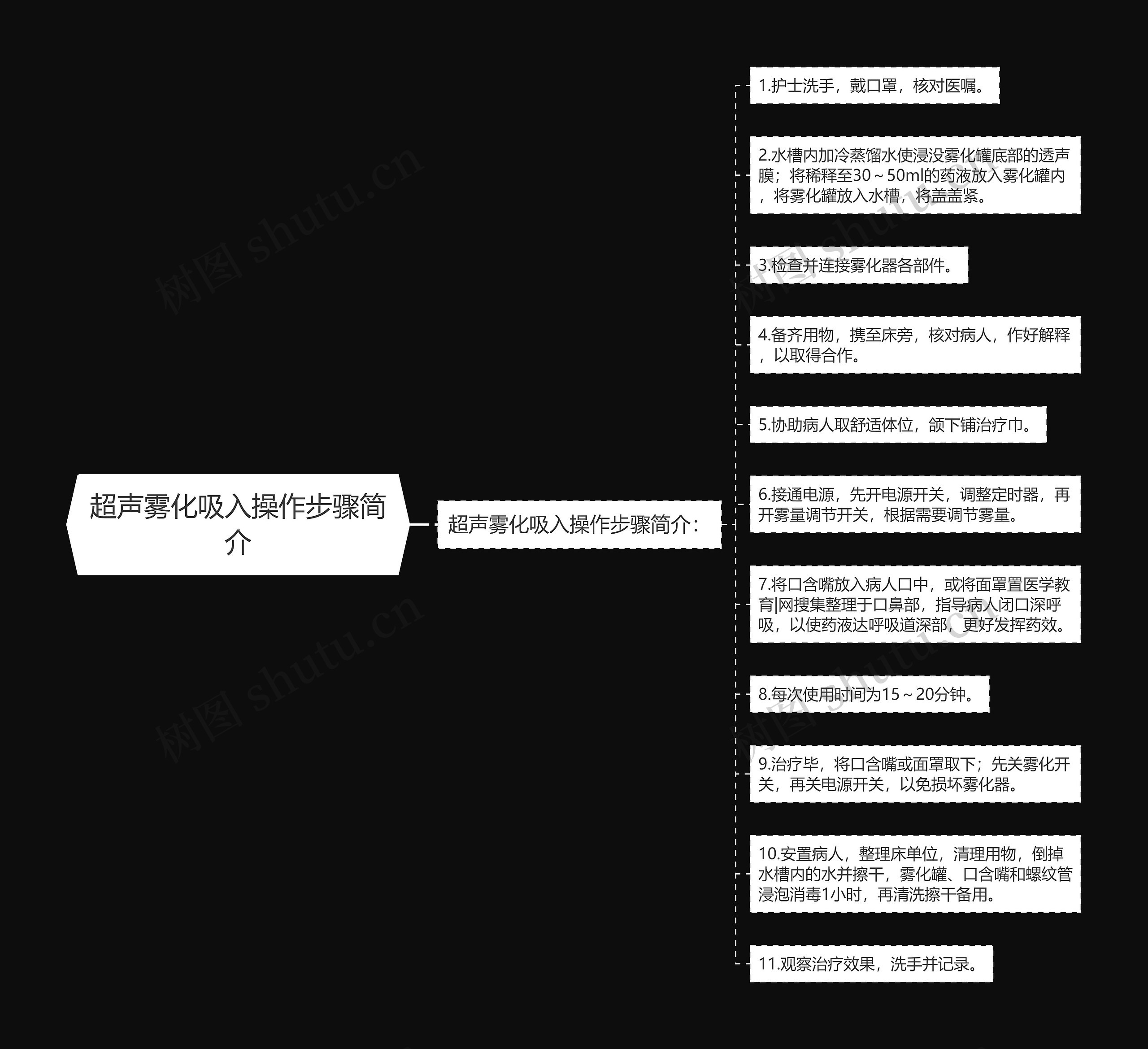 超声雾化吸入操作步骤简介