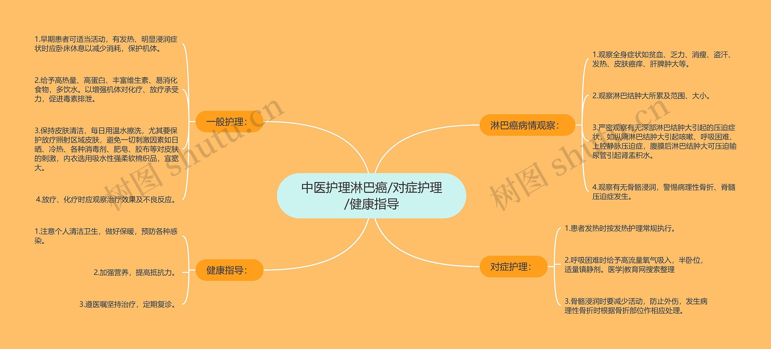 中医护理淋巴癌/对症护理/健康指导 中医护理淋巴癌/对症护理/健康指导
