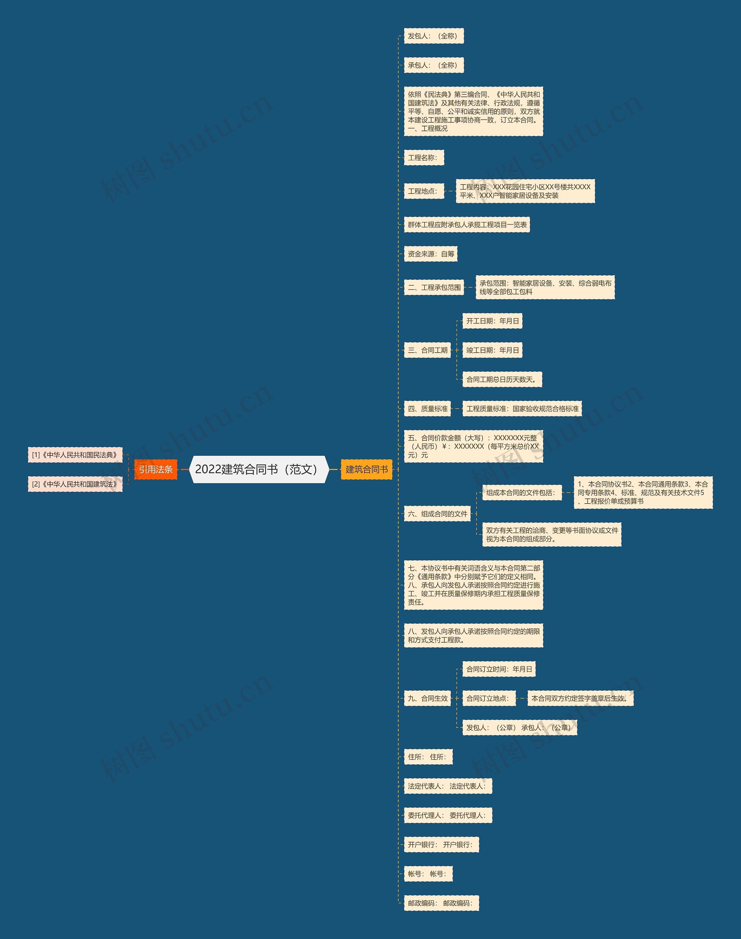 2022建筑合同书(范文) 2022建筑合同书(范文)