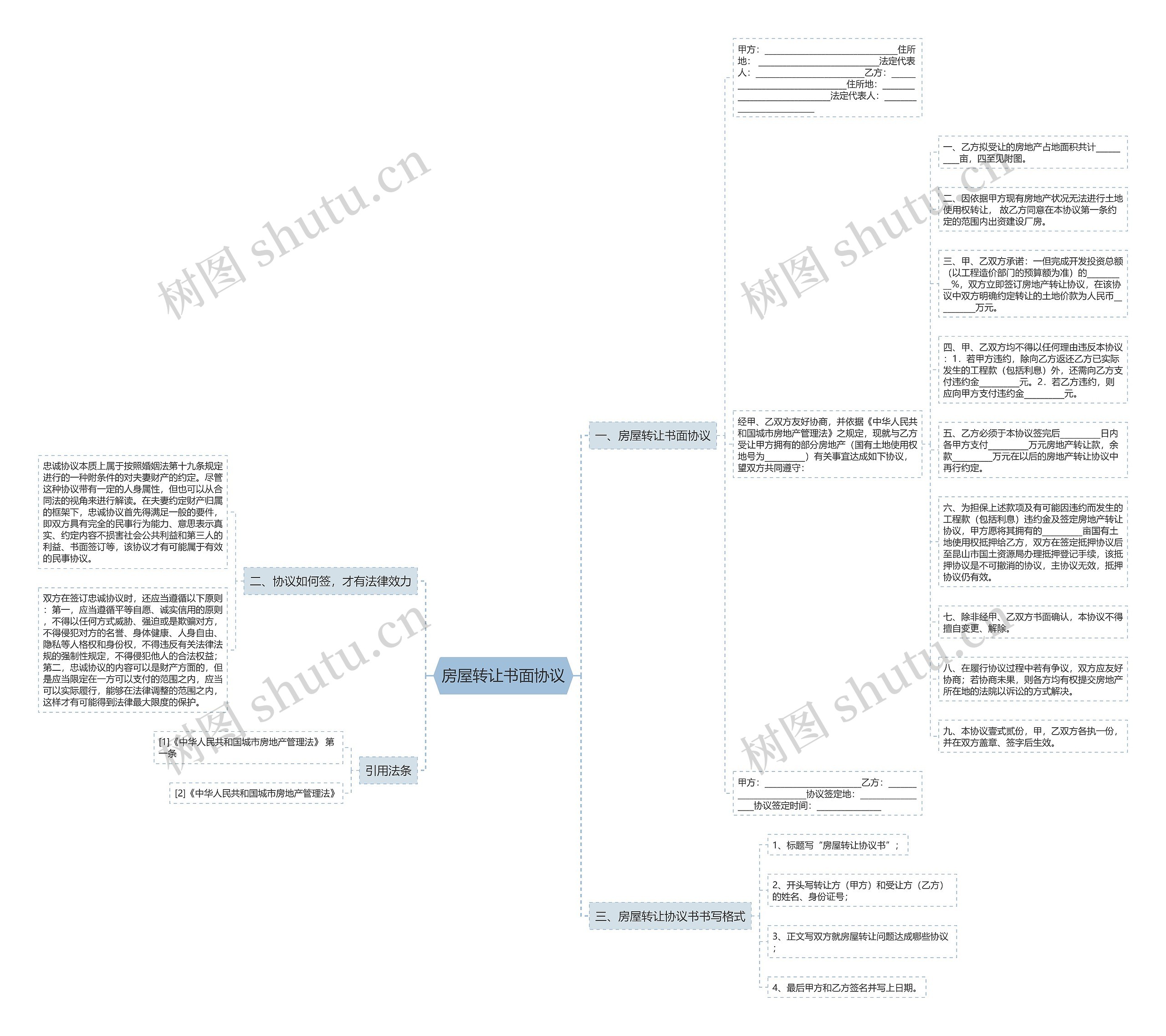 房屋转让书面协议思维导图