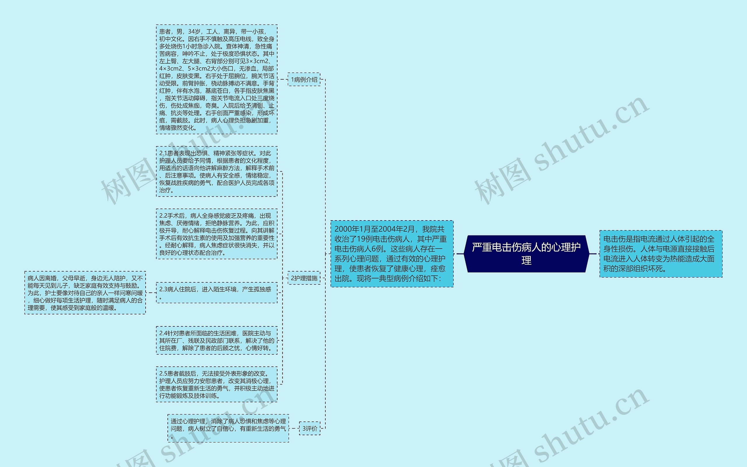 严重电击伤病人的心理护理