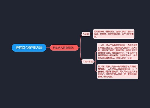 更换卧位护理方法