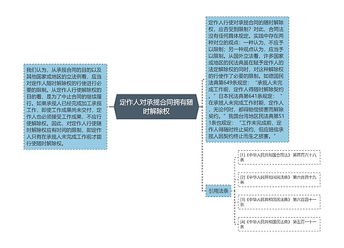 定作人对承揽合同拥有随时解除权