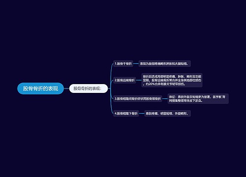 股骨骨折的表现