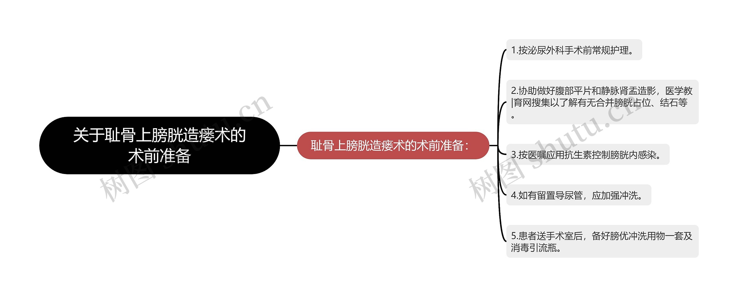 关于耻骨上膀胱造瘘术的术前准备