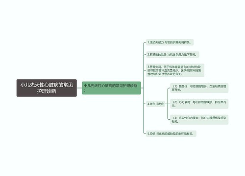 小儿先天性心脏病的常见护理诊断